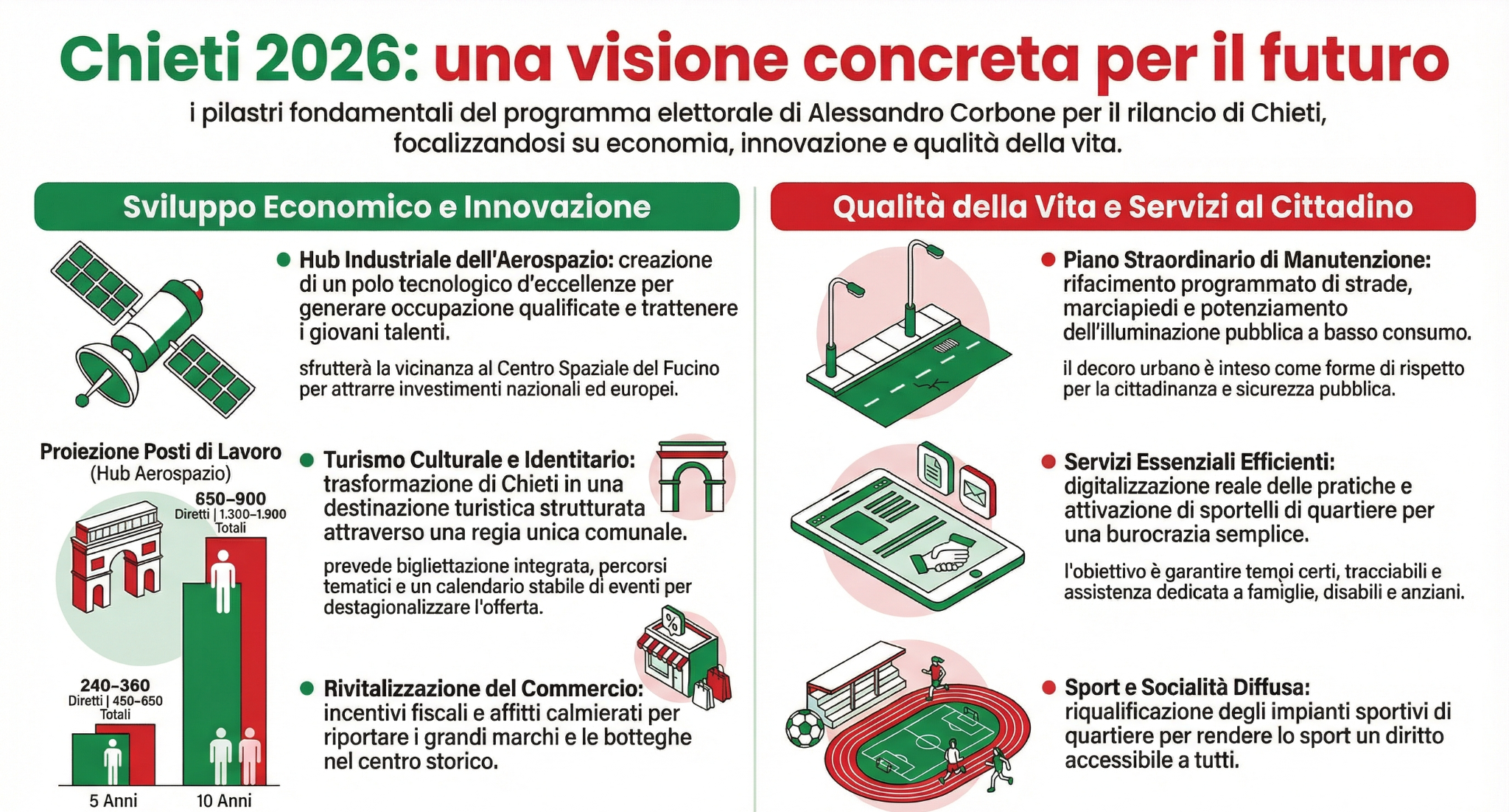 Chieti 2026: una visione concreta per il futuro